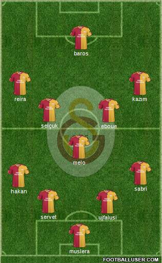 Galatasaray SK Formation 2011