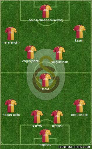 Galatasaray SK Formation 2011