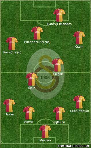 Galatasaray SK Formation 2011
