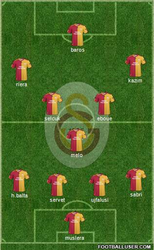 Galatasaray SK Formation 2011