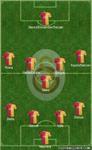 Galatasaray SK Formation 2011
