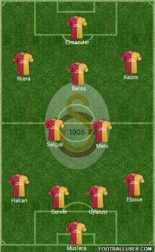 Galatasaray SK Formation 2011