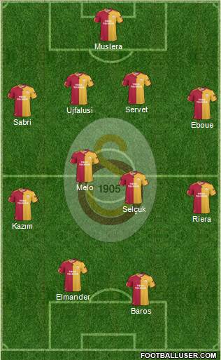 Galatasaray SK Formation 2011