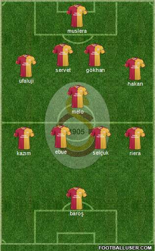 Galatasaray SK Formation 2011