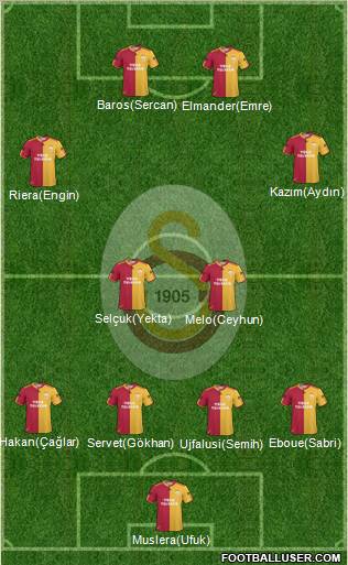 Galatasaray SK Formation 2011