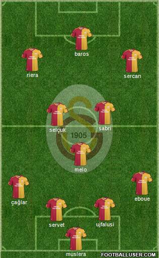 Galatasaray SK Formation 2011