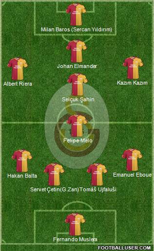 Galatasaray SK Formation 2011