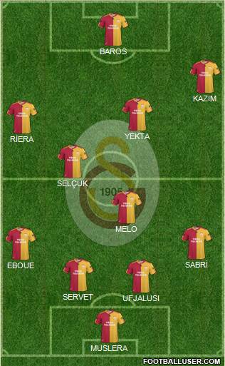 Galatasaray SK Formation 2011