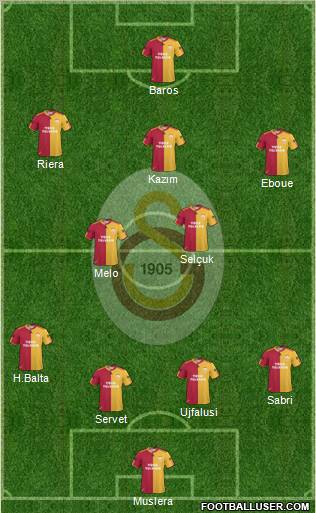 Galatasaray SK Formation 2011