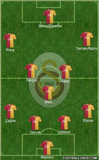Galatasaray SK Formation 2011