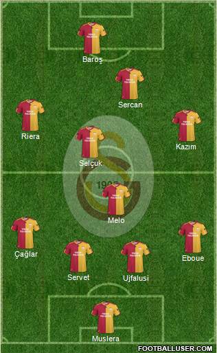 Galatasaray SK Formation 2011