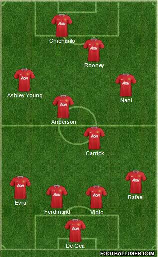 Manchester United Formation 2011