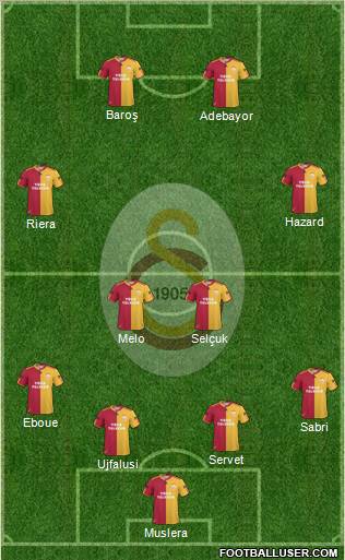 Galatasaray SK Formation 2011