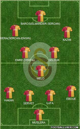Galatasaray SK Formation 2011