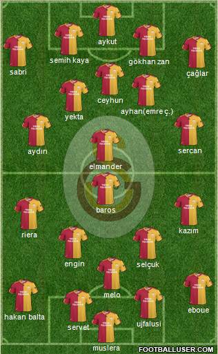Galatasaray SK Formation 2011