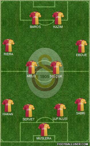 Galatasaray SK Formation 2011