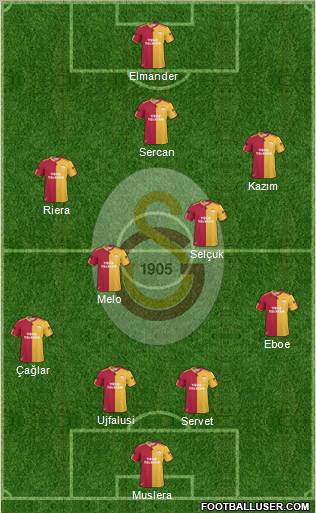 Galatasaray SK Formation 2011