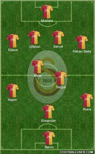Galatasaray SK Formation 2011