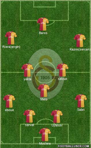 Galatasaray SK Formation 2011