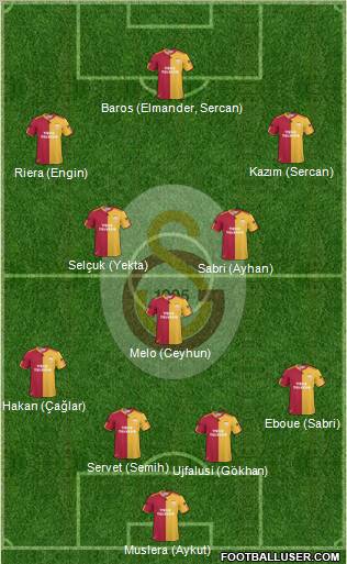 Galatasaray SK Formation 2011