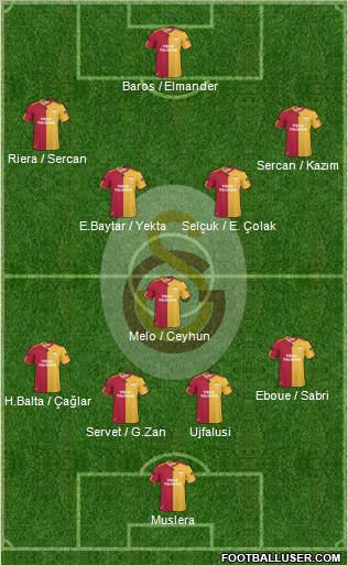 Galatasaray SK Formation 2011