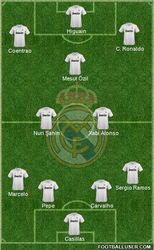 Real Madrid C.F. Formation 2011