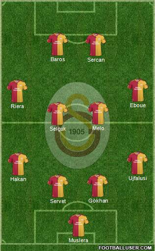 Galatasaray SK Formation 2011