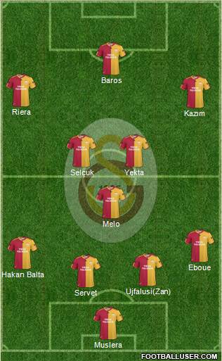 Galatasaray SK Formation 2011
