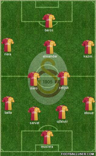 Galatasaray SK Formation 2011