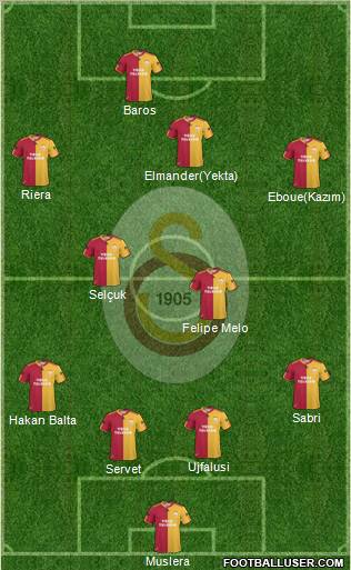 Galatasaray SK Formation 2011