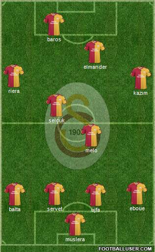 Galatasaray SK Formation 2011
