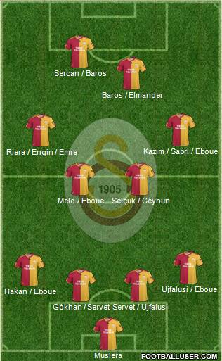 Galatasaray SK Formation 2011