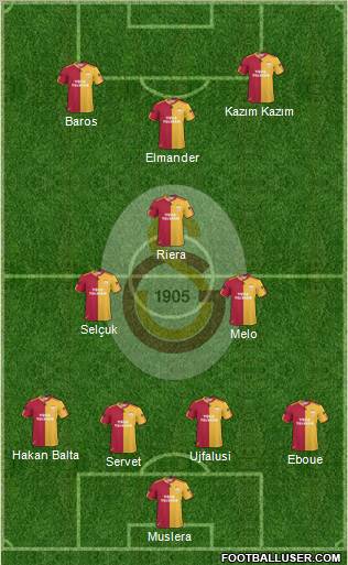Galatasaray SK Formation 2011