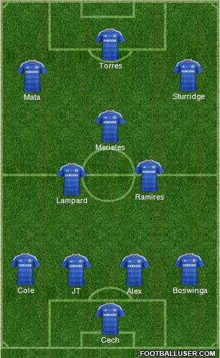 Chelsea Formation 2011