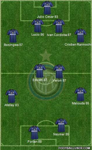 F.C. Internazionale Formation 2011