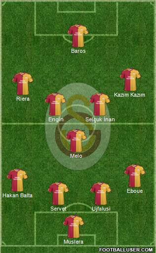 Galatasaray SK Formation 2011
