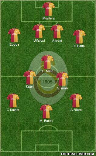 Galatasaray SK Formation 2011