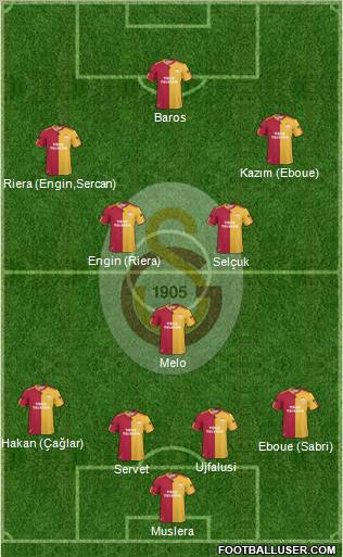 Galatasaray SK Formation 2011