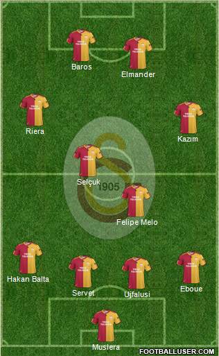 Galatasaray SK Formation 2011