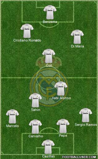 Real Madrid C.F. Formation 2011