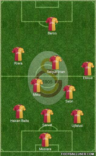 Galatasaray SK Formation 2011