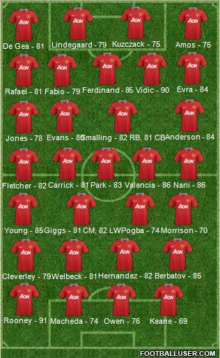 Manchester United Formation 2011