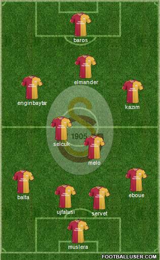Galatasaray SK Formation 2011