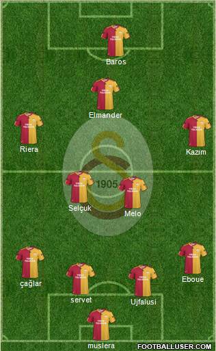 Galatasaray SK Formation 2011