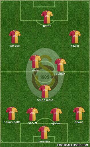 Galatasaray SK Formation 2011