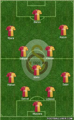 Galatasaray SK Formation 2011