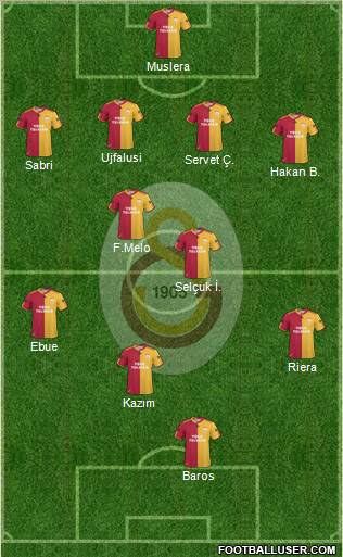 Galatasaray SK Formation 2011