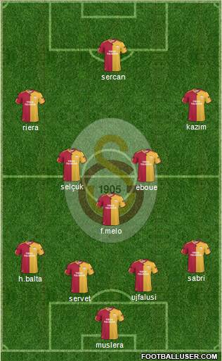 Galatasaray SK Formation 2011