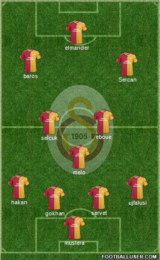Galatasaray SK Formation 2011
