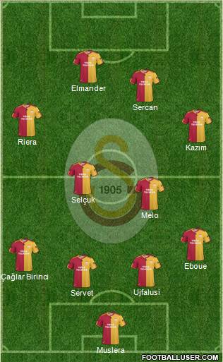 Galatasaray SK Formation 2011